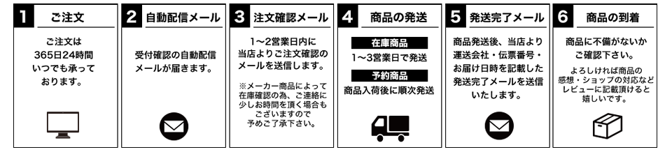 台湾風かき氷にも対応 Kiprostar業務用ブロックアイススライサー手動式 Pro B130m