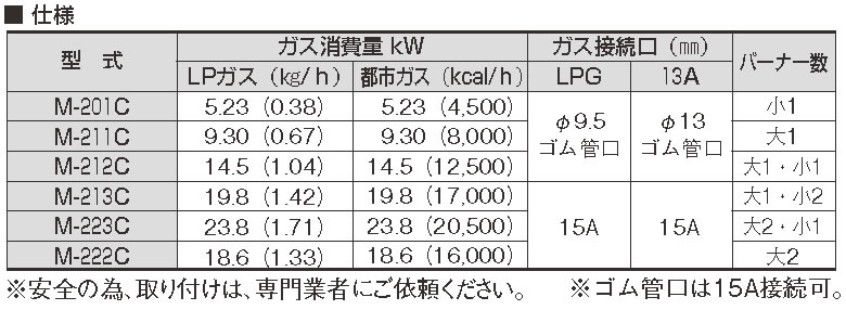 ガステーブルコンロ親子一口コンロ ｍ 1ｃ ｌｐガス 厨房機器専門店 安吉