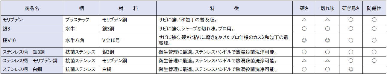 VK518 堺菊守 極 V10鏡面 相出刃 180mm(朴八角柄)(代引き不可)【送料