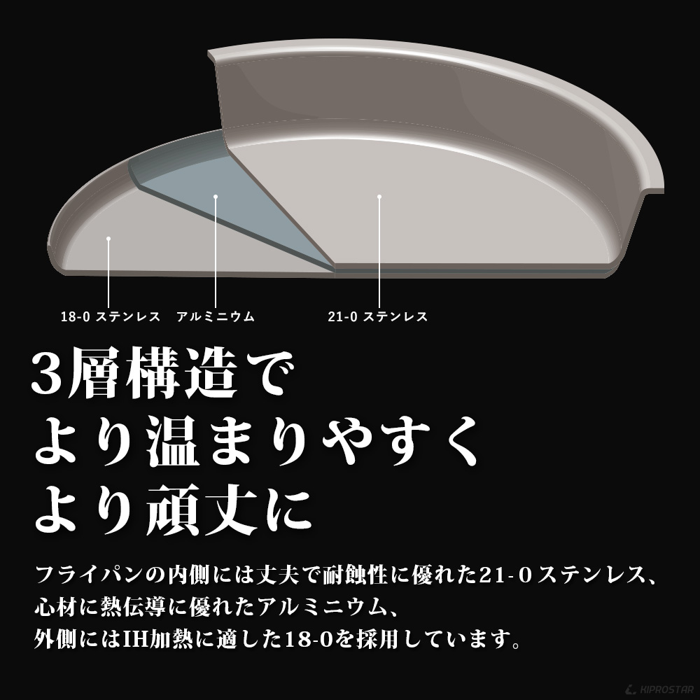 焦げ付きにくいKIPROSTAR IH対応フッ素樹脂コーティング 加工の