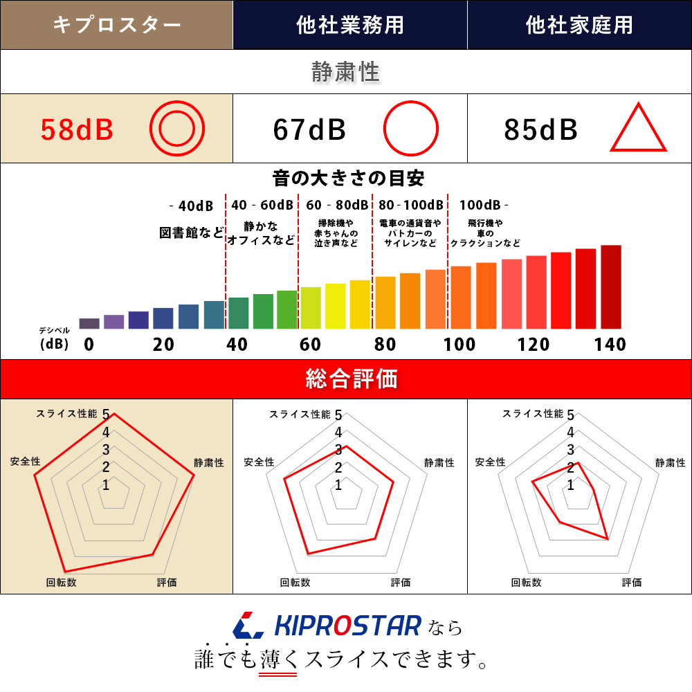 KIPROSTAR業務用ミートスライサー220YS シルバー