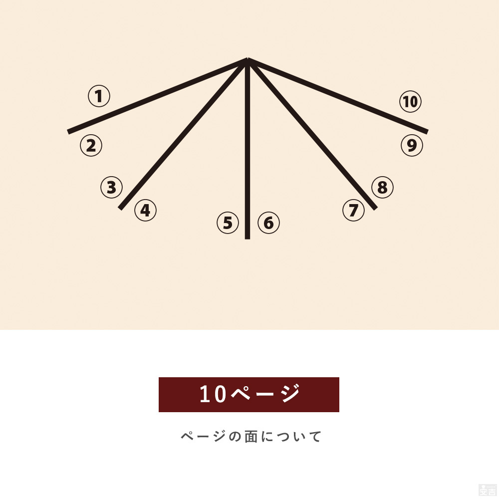 オシャレな激安メニューブックA4サイズの中綴じ10ページ MA4-10